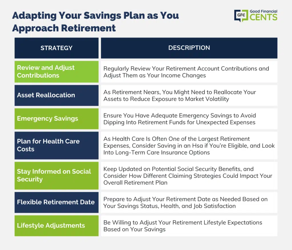 ADAPTING SAVINGS PLAN