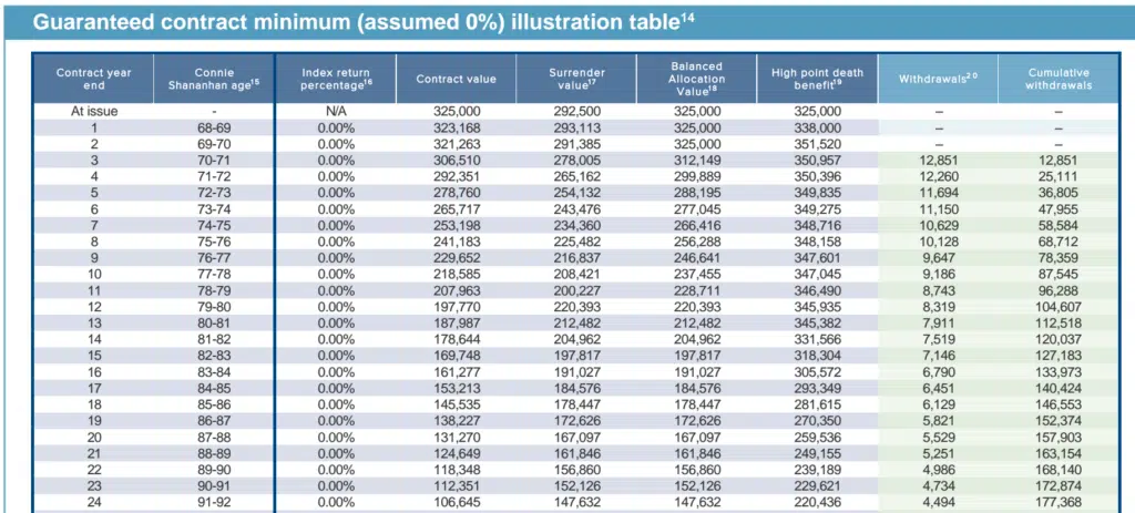 annuity_with_RMDs_0_growth_optimized