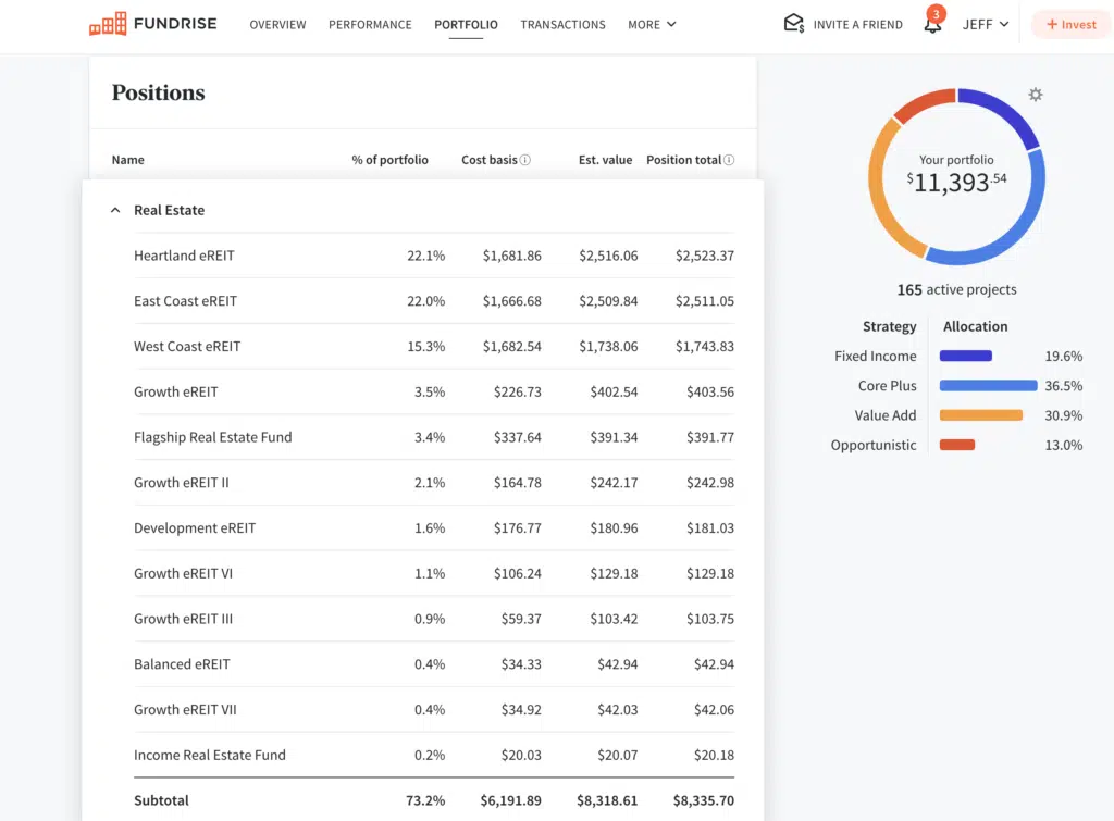 Screenshot of my personal Fundrise account showing a percentage breakdown of my individual portfolio holdings in my Core Account.