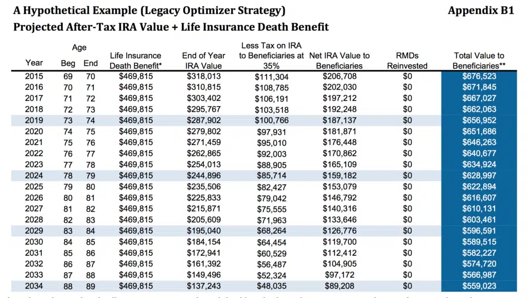 ira__life_insurance_wealth_strategy_optimized