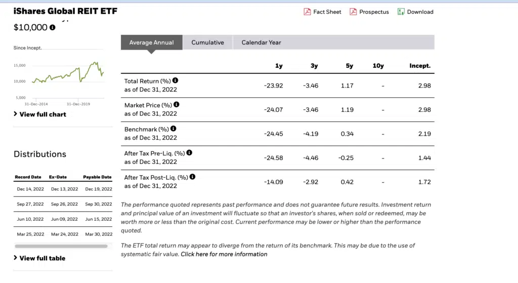 screenshot of global reit etf average annual returns