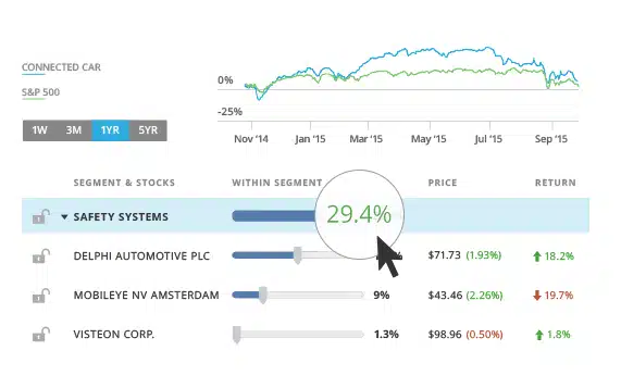 motif invesing review optimized interface