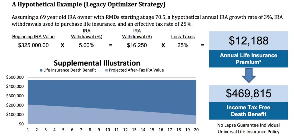 ira legacy optimizer