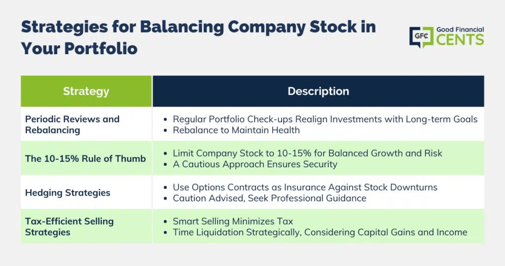 Optimizing Portfolio Performance: Strategies for Success